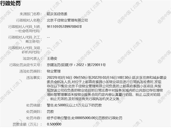 北京千佳物业管理有限公司管理不到位被警告并罚款0.5万元