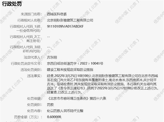 北京明秋彤雅建筑工程有限公司施工现场未采取防尘措施被罚款