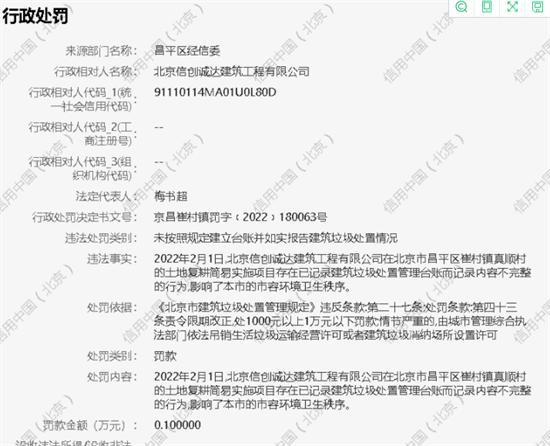 北京信创诚达建筑工程有限公司未按规定汇报建筑垃圾情况被罚款