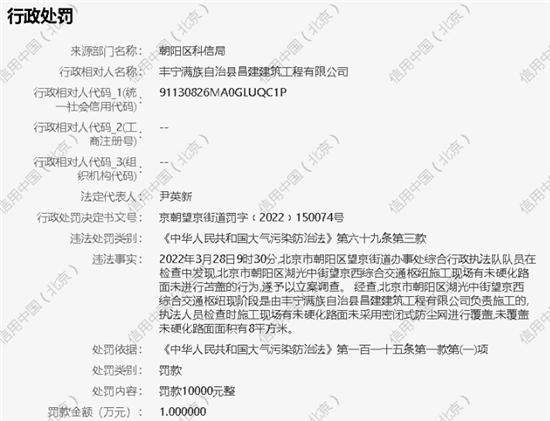 丰宁满族自治县昌建建筑工程有限公司施工现场未硬化路面未苫盖被罚1万元