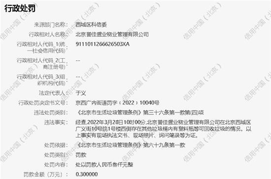 北京誉佳盛业物业管理有限公司垃圾分类不彻底被罚款