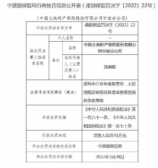 因虚构中介业务套取费用 大地财险宁波分公司被罚41万元