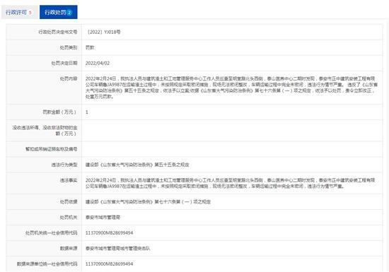 泰安市正中建筑安装工程有限公司所属运输车辆未按要求密闭被罚1万元