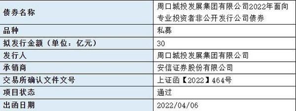 【债券观察】河南商丘、周口两家平台公司40亿元公司债获审核通过