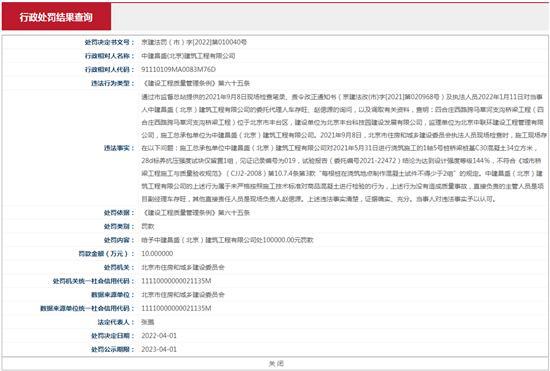 中建昌盛(北京)建筑工程有限公司未严格按照施工技术标准对商品混凝土进行检验被罚10万元