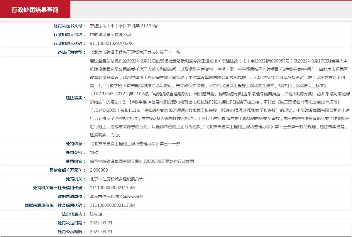 中航建设集团有限公司施工现场存在安全隐患被罚2万元