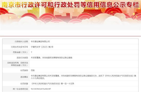 中天建设集团有限公司未有效防尘降尘被罚7万元