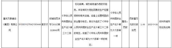 重慶萬泰建設(集團)有限公司未設置明顯安全警示標志被罰1萬元