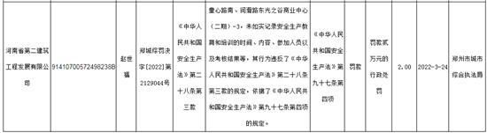 河南省第二建筑工程发展有限公司安全生产教育未如实记录被罚2万元