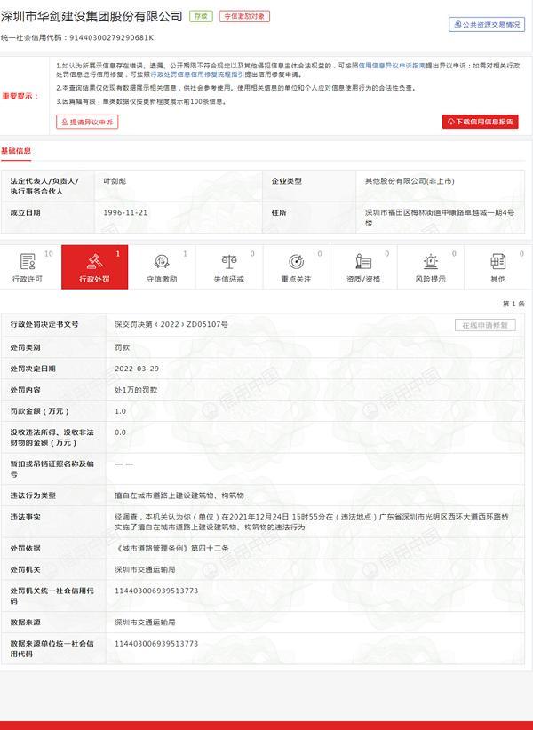 华剑股份施工现场发生险情被红色警示 曾被法院列为被执行人
