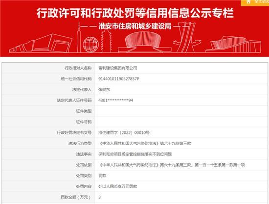 扬尘管控措施落实不到位 富利建设集团有限公司被罚3万元