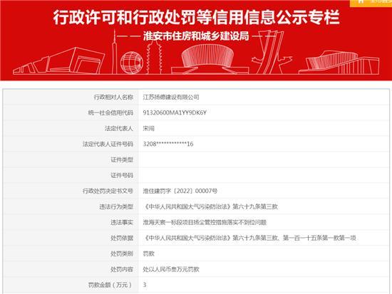 江苏扬德建设有限公司因扬尘管控措施落实不到位被罚3万元