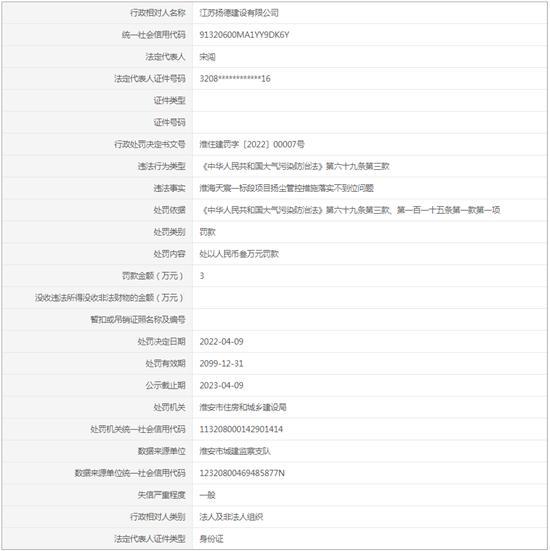江苏扬德建设有限公司扬尘管控措施落实不到位被罚3万元
