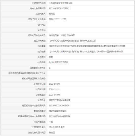 江苏润通建设工程有限公司项目扬尘管控措施落实不到位被罚6万元