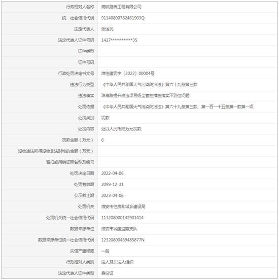 海铁路桥工程有限公司项目扬尘管控措施落实不到位被罚6万元