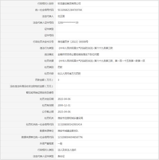 标龙建设集团有限公司项目扬尘管控措施落实不到位被罚3万元