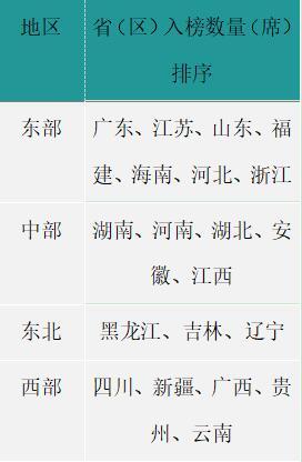 赛迪顾问乡村振兴百强县（2021）榜单发布 广东、江苏、湖南、黑龙江4省占据57席