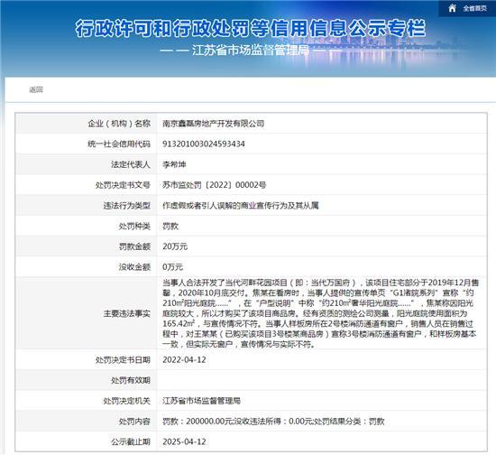 存在虚假宣传 南京鑫磊房地产开发有限公司被罚20万元