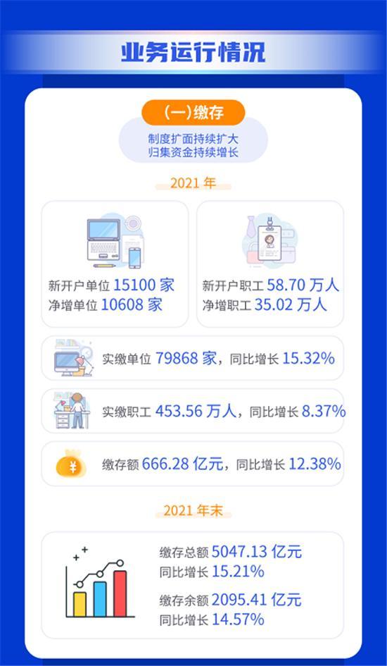 全省住房公积金事业取得显著成效——陕西省住房公积金2021年年度报告解读
