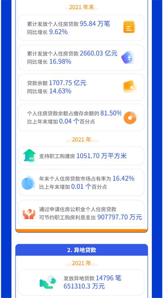 全省住房公积金事业取得显著成效——陕西省住房公积金2021年年度报告解读