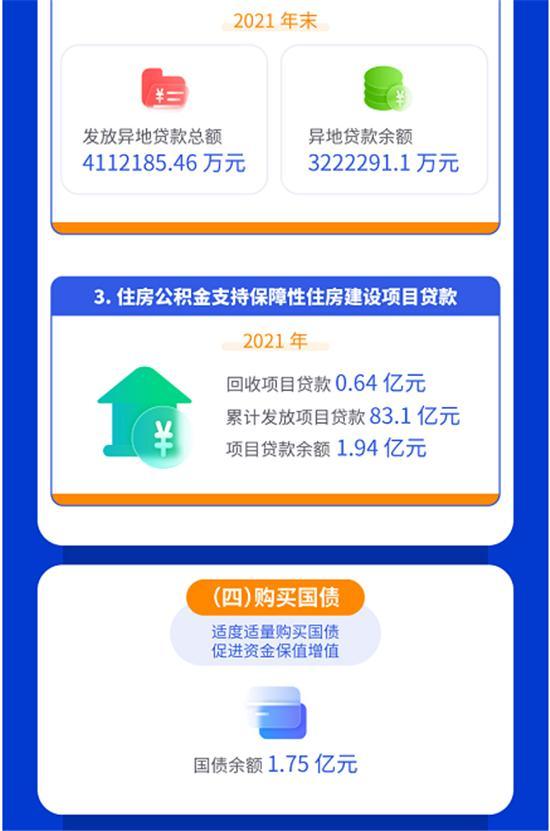 全省住房公积金事业取得显著成效——陕西省住房公积金2021年年度报告解读