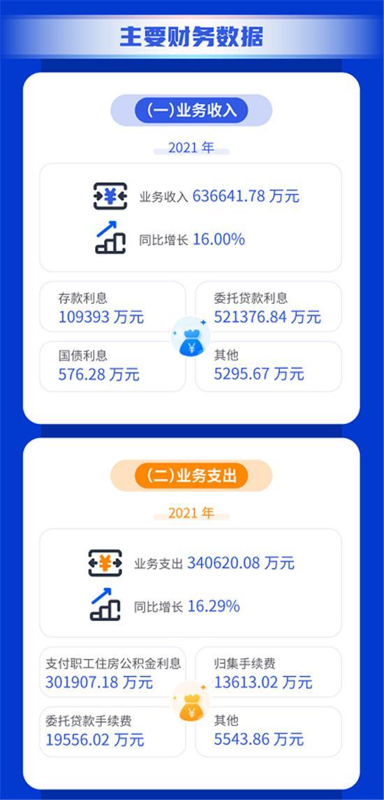 全省住房公积金事业取得显著成效——陕西省住房公积金2021年年度报告解读
