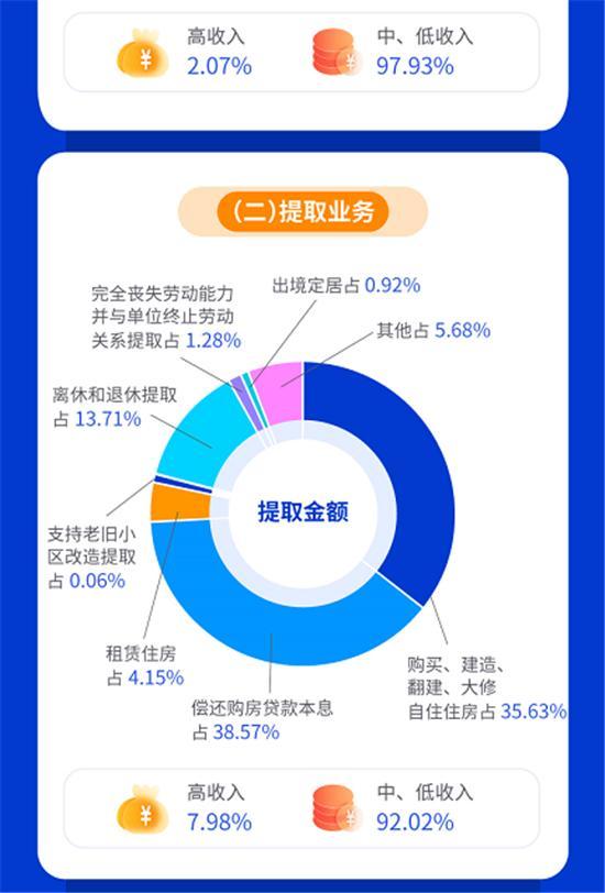 全省住房公积金事业取得显著成效——陕西省住房公积金2021年年度报告解读