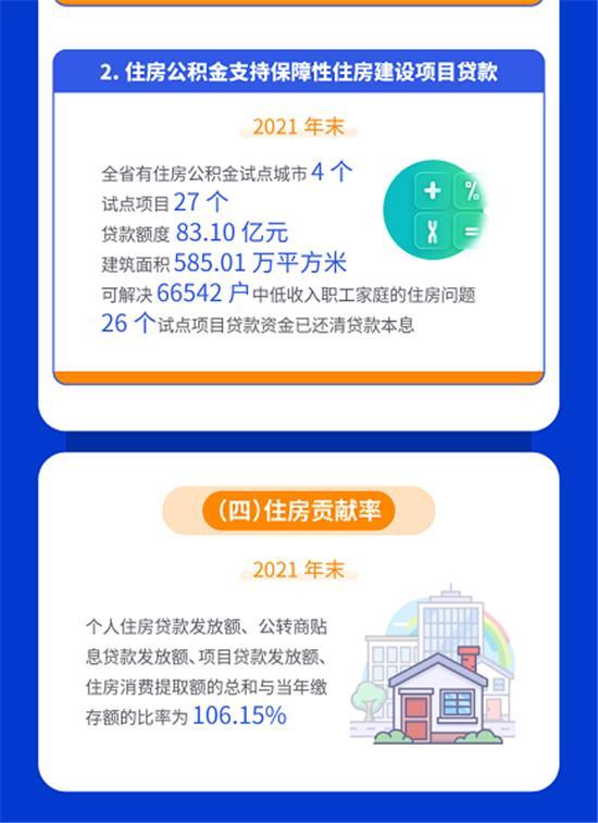 全省住房公积金事业取得显著成效——陕西省住房公积金2021年年度报告解读