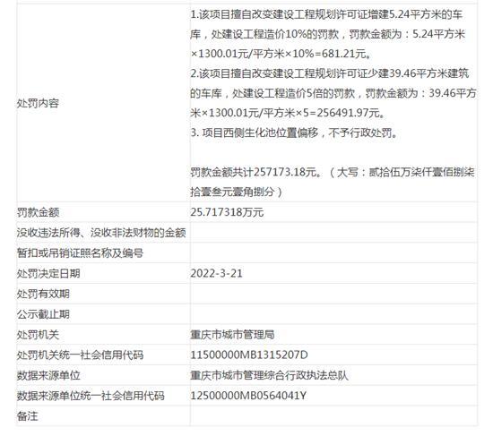重庆渝锦悦房地产开发有限公司擅自改变建设工程规划许可证内容建设被罚25万余元