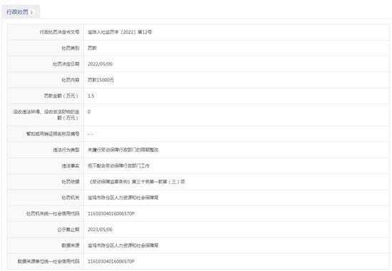 陜西興鴻桓櫞建筑工程有限公司拒不配合勞動保障行政部門工作被罰1.5萬元