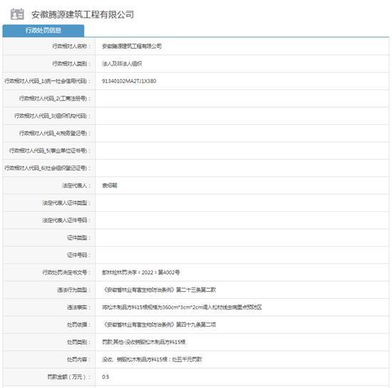 安徽腾源建筑工程有限公司将松木制品方料松材线虫病重点预防区被罚款