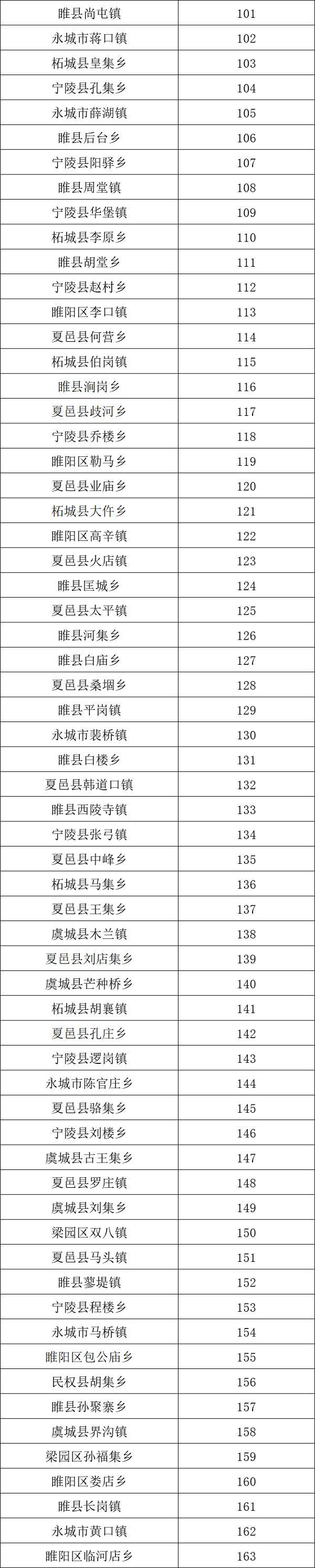 商丘各乡镇综合实力如何？最新监测结果出炉