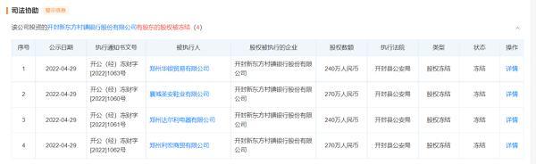 许昌农商行风险引关注：多家参控股村镇银行提现难 股东拍卖变卖频繁