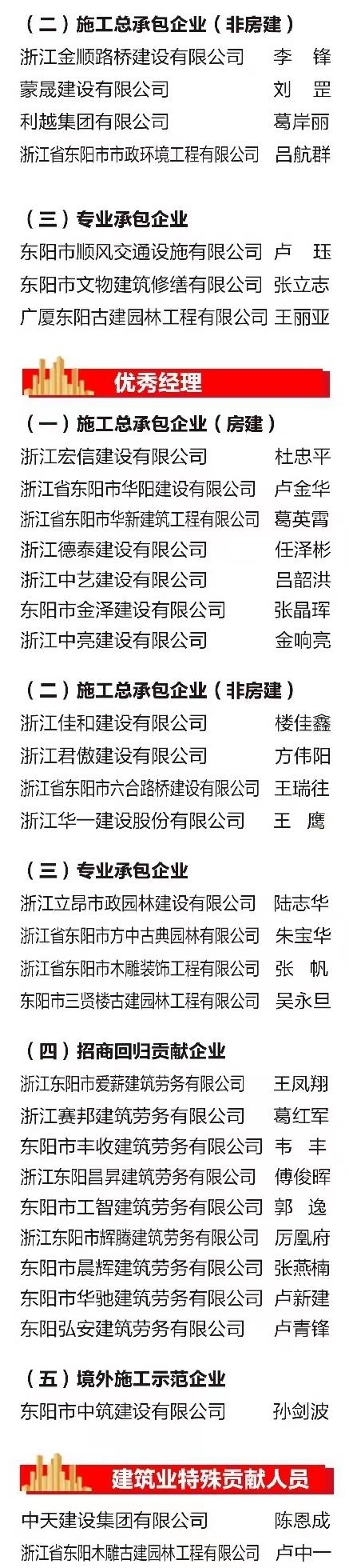 浙江东阳建筑业这些企业及个人受到表彰，荣登光荣榜