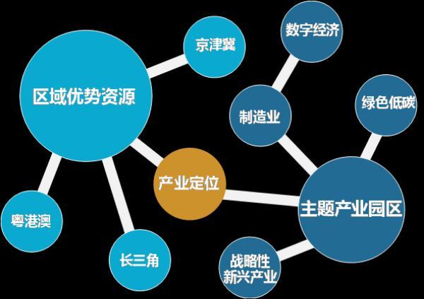 报告：2021年产业新城运营商营业收入呈增长趋势