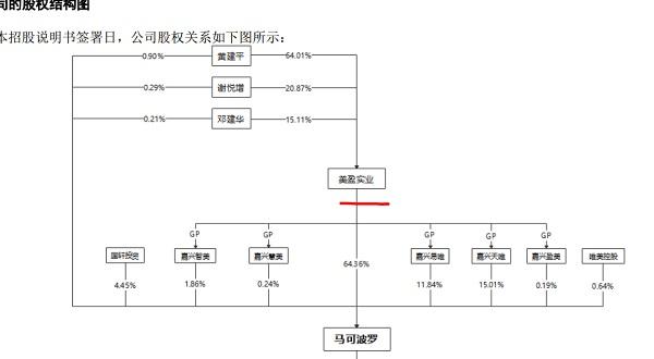 马可波罗拟IPO：毛利率连续下滑至43.1% 计提坏账准备接连攀升