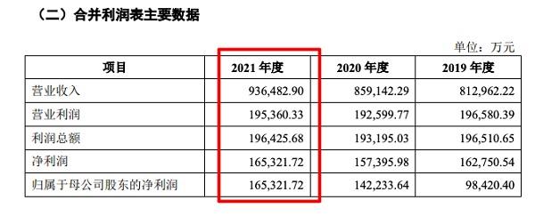 马可波罗拟IPO：毛利率连续下滑至43.1% 计提坏账准备接连攀升