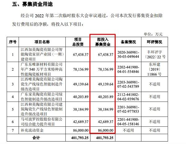 马可波罗拟IPO：毛利率连续下滑至43.1% 计提坏账准备接连攀升