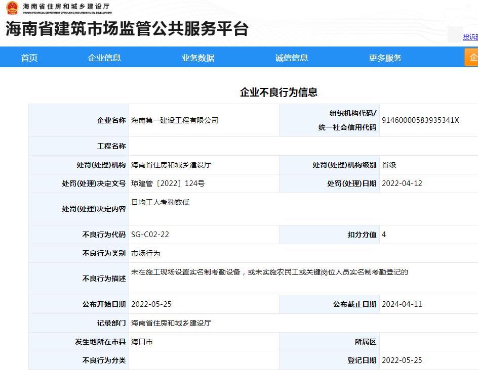 日均工人考勤数低 海南第一建设工程有限公司被罚