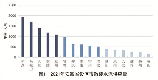 综合利用废弃物1169万吨 散装水泥产业链产值1950亿元