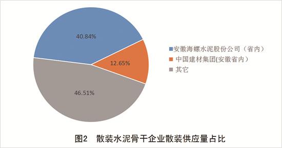 综合利用废弃物1169万吨 散装水泥产业链产值1950亿元