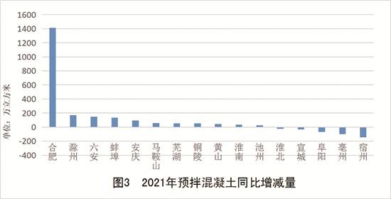 综合利用废弃物1169万吨 散装水泥产业链产值1950亿元