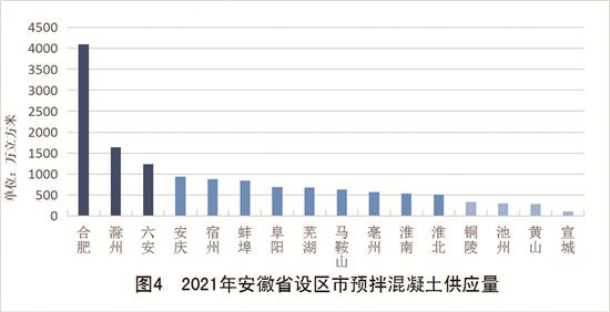 综合利用废弃物1169万吨 散装水泥产业链产值1950亿元