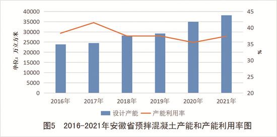 综合利用废弃物1169万吨 散装水泥产业链产值1950亿元