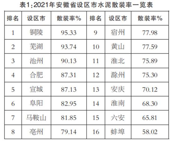 综合利用废弃物1169万吨 散装水泥产业链产值1950亿元