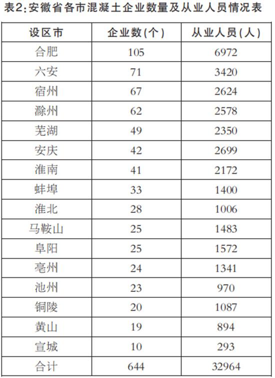 综合利用废弃物1169万吨 散装水泥产业链产值1950亿元