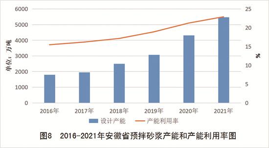 综合利用废弃物1169万吨 散装水泥产业链产值1950亿元