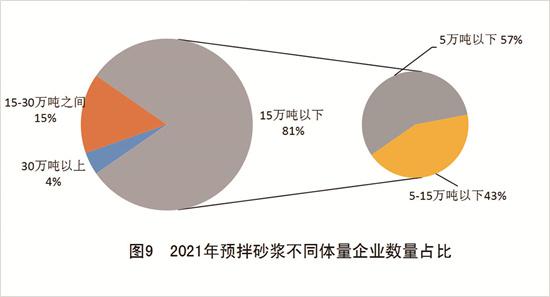 综合利用废弃物1169万吨 散装水泥产业链产值1950亿元