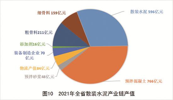 综合利用废弃物1169万吨 散装水泥产业链产值1950亿元