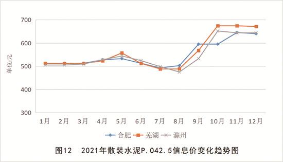 综合利用废弃物1169万吨 散装水泥产业链产值1950亿元